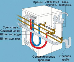 УСТАНОВКА БОЙЛЕРА , ПОДКЛЮЧЕНИЕ МОНТАЖ. 069495004 Кишинев Молдова - Изображение 3